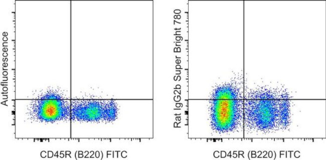 Rat IgG2b kappa Isotype Control in Flow Cytometry (Flow)