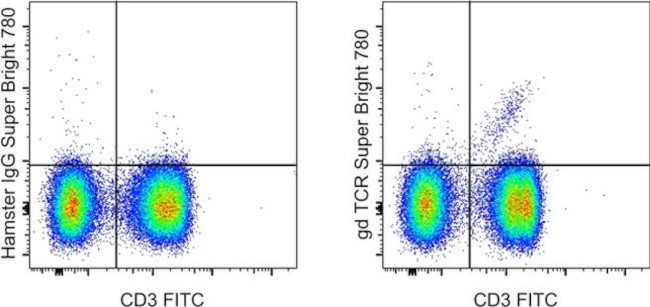 TCR gamma/delta Antibody in Flow Cytometry (Flow)