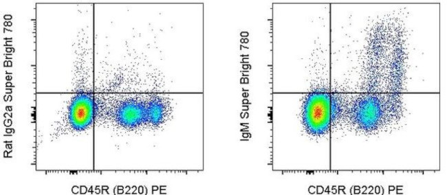 IgM Antibody in Flow Cytometry (Flow)