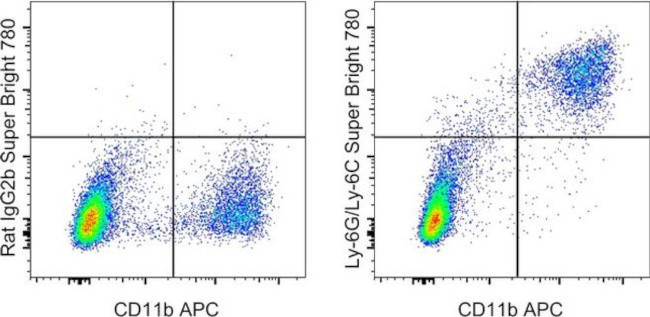 Ly-6G/Ly-6C Antibody in Flow Cytometry (Flow)