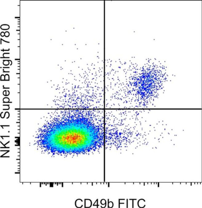 NK1.1 Antibody in Flow Cytometry (Flow)