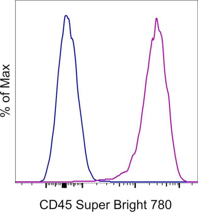 CD45 Antibody in Flow Cytometry (Flow)