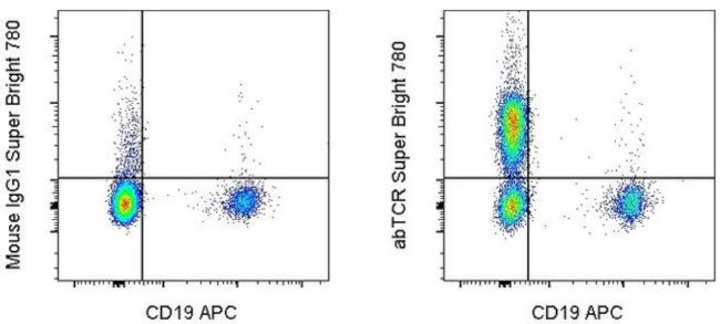 TCR alpha/beta Antibody in Flow Cytometry (Flow)