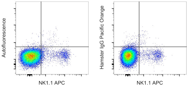 Syrian Hamster IgG Isotype Control in Flow Cytometry (Flow)