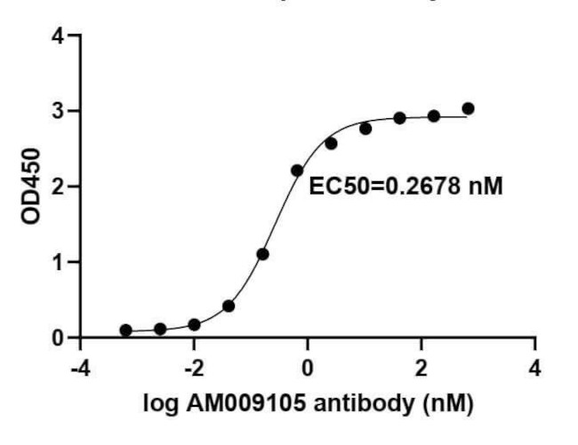 SARS-CoV-2 Spike Antibody in ELISA (ELISA)