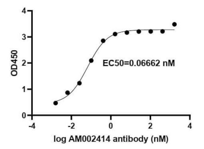 SARS-CoV-2 Spike Antibody in ELISA (ELISA)