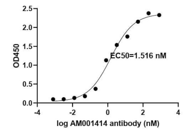 SARS-CoV-2 Spike Antibody in ELISA (ELISA)