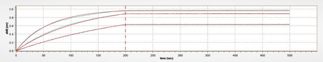 Ocrelizumab Antibody in ELISA (ELISA)