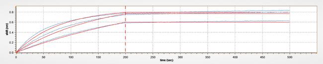 Lecanemab Antibody in ELISA (ELISA)