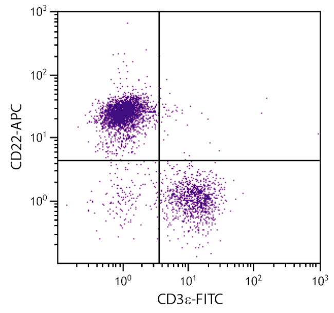 CD22 Antibody in Flow Cytometry (Flow)