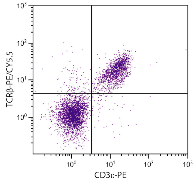 TCR beta Antibody in Flow Cytometry (Flow)