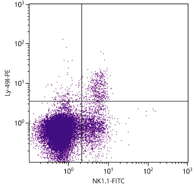 Ly-49I Antibody in Flow Cytometry (Flow)