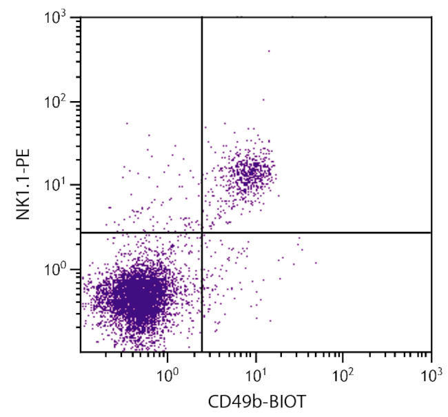 ITGA2 Antibody in Flow Cytometry (Flow)