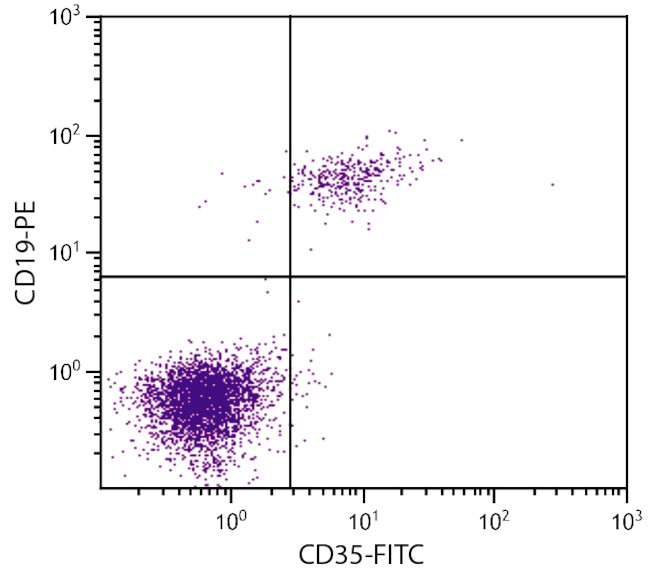 CD35 Antibody in Flow Cytometry (Flow)