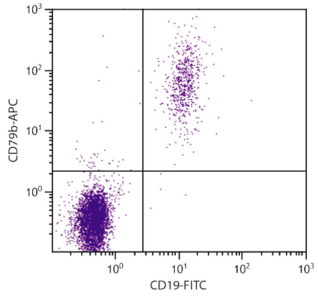 CD79b Antibody in Flow Cytometry (Flow)