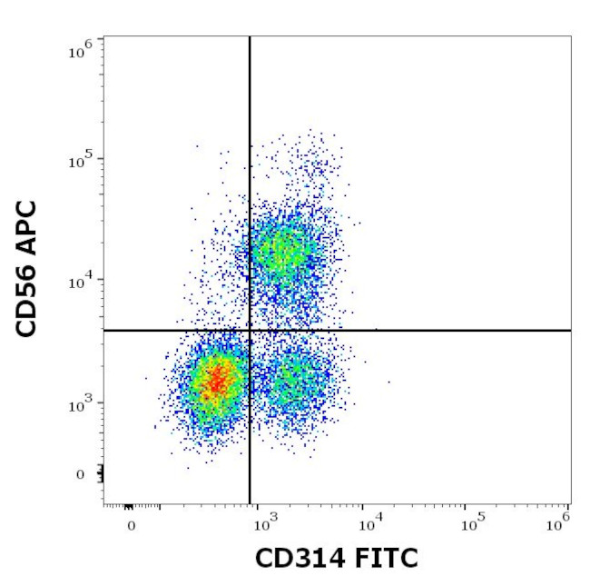 NKG2D Antibody in Flow Cytometry (Flow)