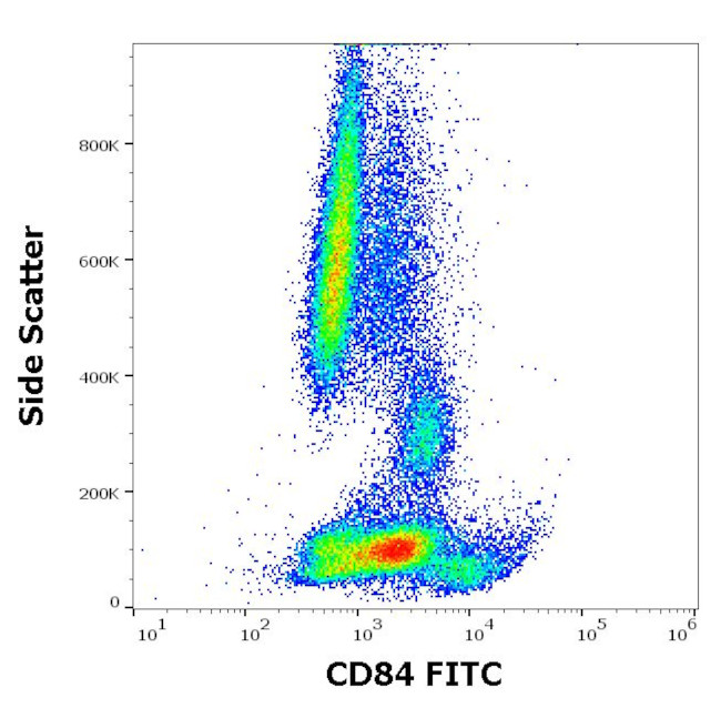 CD84 Antibody in Flow Cytometry (Flow)