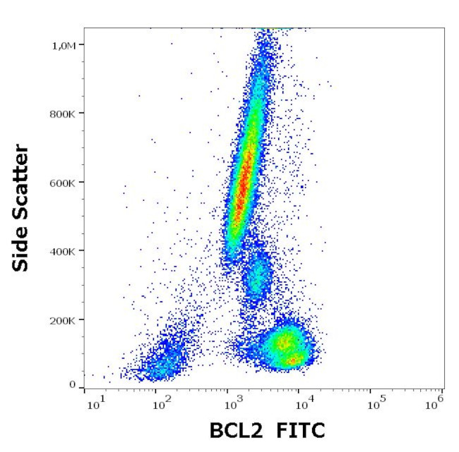 Bcl-2 Antibody in Flow Cytometry (Flow)