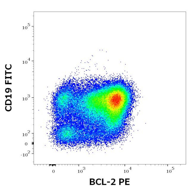 Bcl-2 Antibody in Flow Cytometry (Flow)