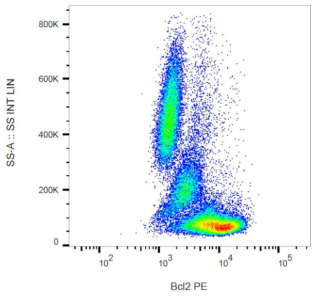 Bcl-2 Antibody in Flow Cytometry (Flow)