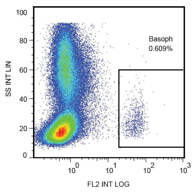 LAMP1 Antibody in Flow Cytometry (Flow)