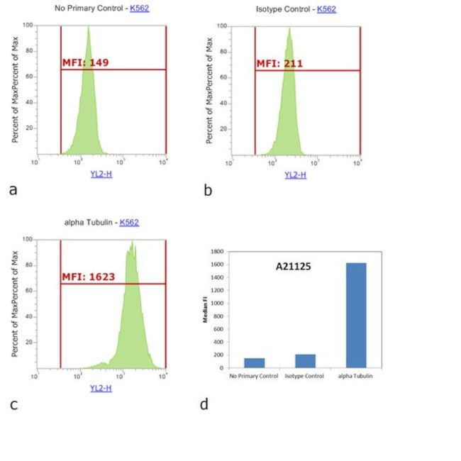 Mouse IgG1 Cross-Adsorbed Secondary Antibody in Flow Cytometry (Flow)