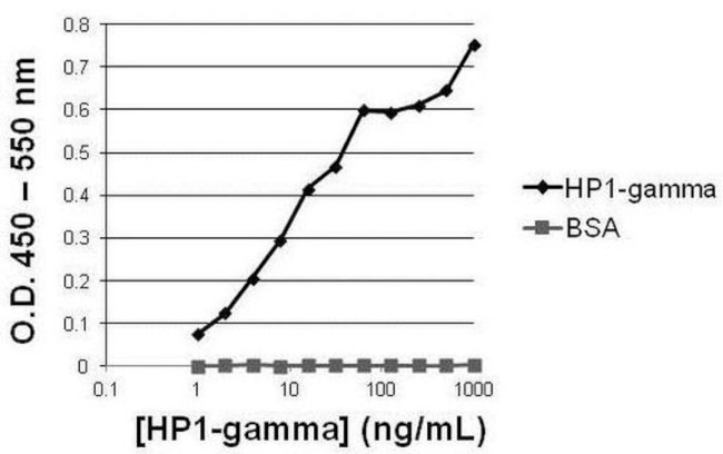 Mouse IgG (H+L) Secondary Antibody in ELISA (ELISA)