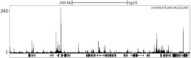 NCoR Antibody in ChIP-Sequencing (ChIP-Seq)