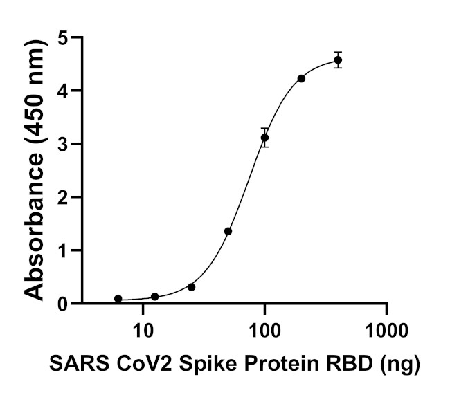 Human IgG (Heavy chain) Secondary Antibody in ELISA (ELISA)