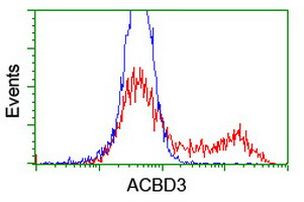 ACBD3 Antibody in Flow Cytometry (Flow)