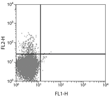 IL-13 Antibody in Flow Cytometry (Flow)