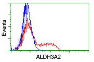 ALDH3A2 Antibody in Flow Cytometry (Flow)