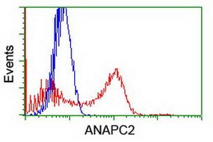 ANAPC2 Antibody in Flow Cytometry (Flow)