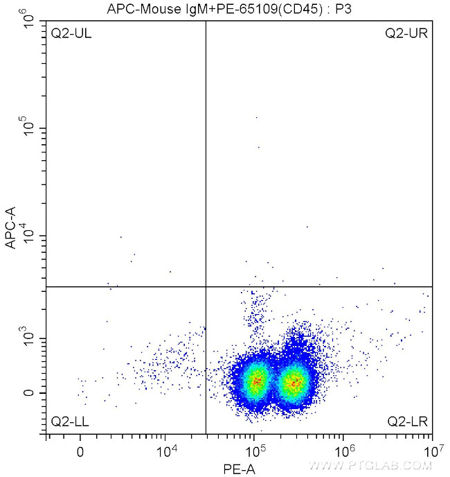 STRO-1 Antibody in Flow Cytometry (Flow)