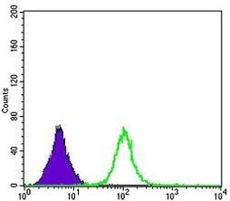 Apolipoprotein B Antibody in Flow Cytometry (Flow)