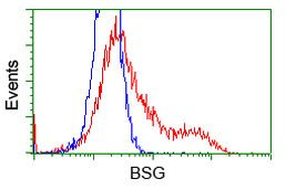 BSG Antibody in Flow Cytometry (Flow)