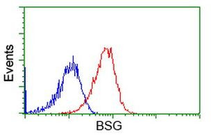 BSG Antibody in Flow Cytometry (Flow)