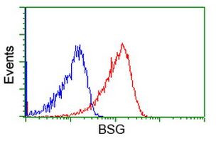 BSG Antibody in Flow Cytometry (Flow)