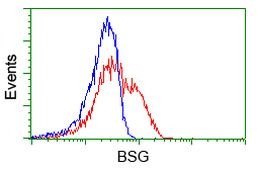 BSG Antibody in Flow Cytometry (Flow)