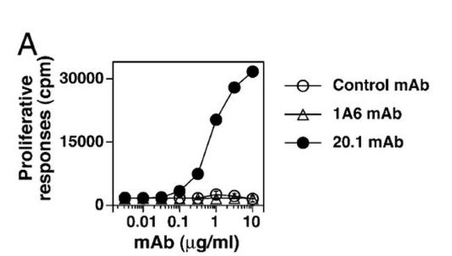 BTN3A2 Antibody in T-Cell Activation (TCA)
