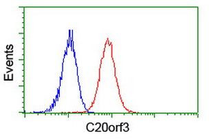 C20orf3 Antibody in Flow Cytometry (Flow)