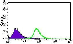 BMPR1A Antibody in Flow Cytometry (Flow)