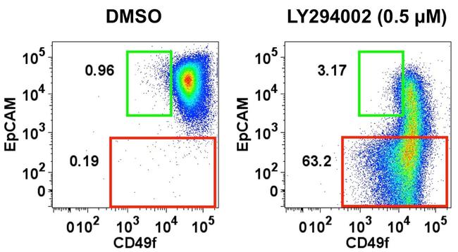 CD49f (Integrin alpha 6) Antibody in Flow Cytometry (Flow)