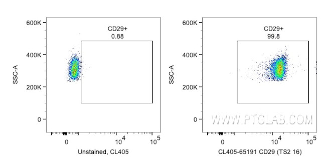 CD29 Antibody in Flow Cytometry (Flow)