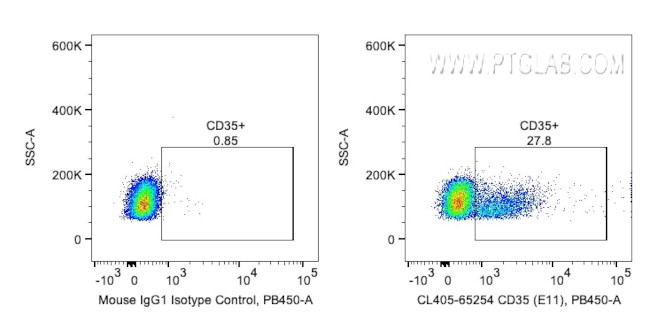 CD35 Antibody in Flow Cytometry (Flow)