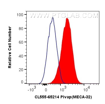 Plvap Antibody in Flow Cytometry (Flow)