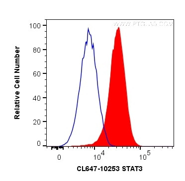 STAT3 Antibody in Flow Cytometry (Flow)