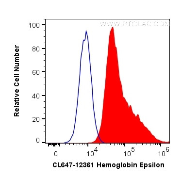 Hemoglobin Epsilon Antibody in Flow Cytometry (Flow)
