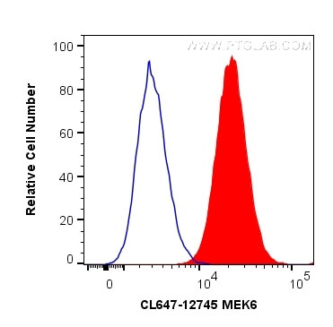 MEK6 Antibody in Flow Cytometry (Flow)