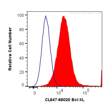 Bcl-XL Antibody in Flow Cytometry (Flow)